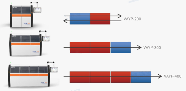 兩腔到四腔，小規(guī)模擴(kuò)展到大批量生產(chǎn)