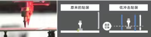 低沖擊貼裝實現(xiàn)高品質生產(chǎn)