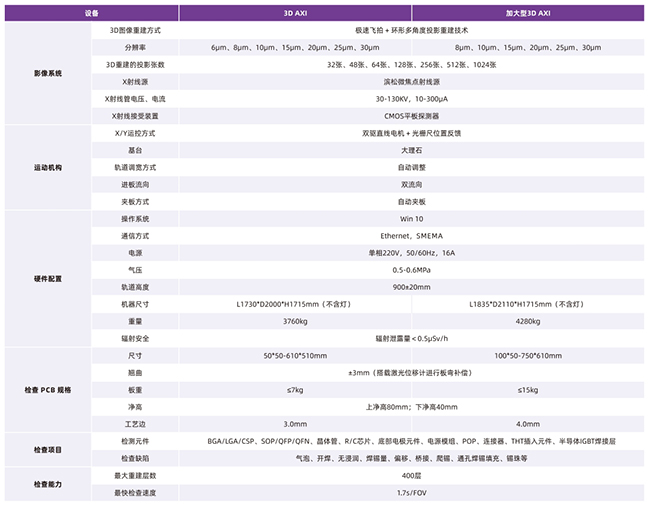 3D AXI全自動(dòng)在線技術(shù)參數(shù)