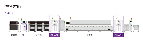 明銳AOI產(chǎn)線配制